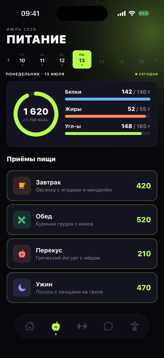 Экран питания lupeen: кольцо калорий, макросы белки, жиры, углеводы и приёмы пищи за день
